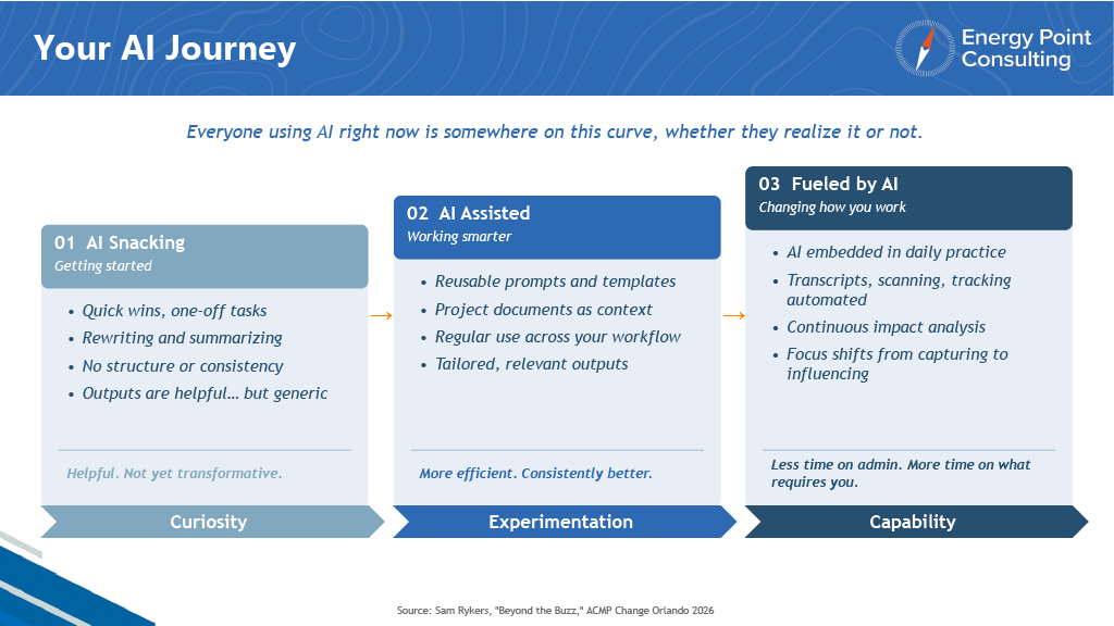 Your AI Journey Slide